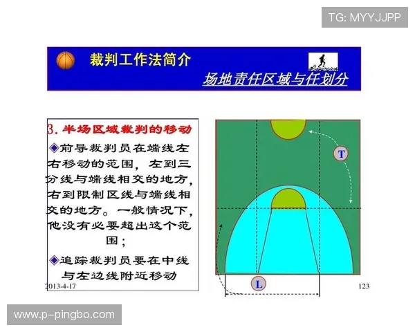 后场规则是什么？新手篮球裁判快速掌握判罚要点