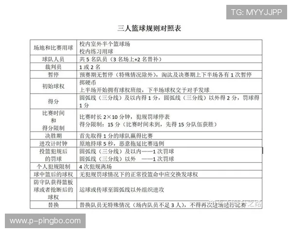 篮球比赛中，发球规则详解与关键点解析