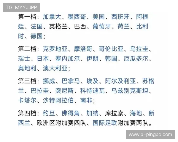 2026世界杯48队12小组赛制如何规定小组前两名和成绩最好的小组第三怎么晋级