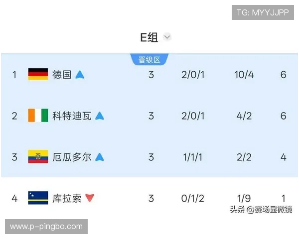 厄瓜多尔对德国战报：末轮逆转出线形势
