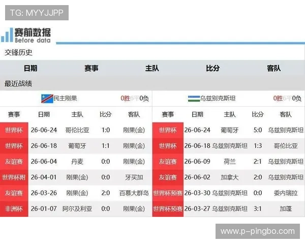 刚果民主共和国世界杯K组数据：三场比赛积4分晋级